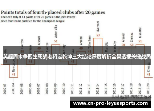 英超周末争四生死战老将定乾坤三大结论深度解析全景透视关键战局